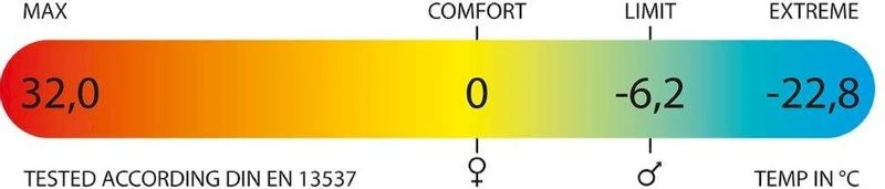 Polydaun Stern Slaapzak - Grijs - Afbeelding 7